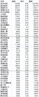 2015予測.png