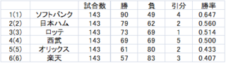 パ2015.png